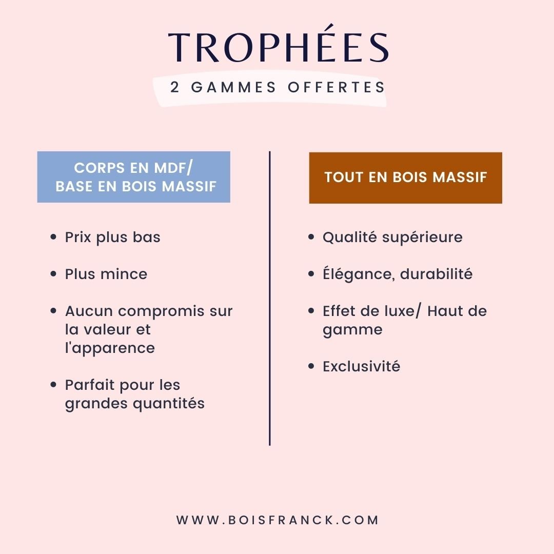 2 gammes de trophées offertes-mdf et bois et bois massif-BoisFrancK
